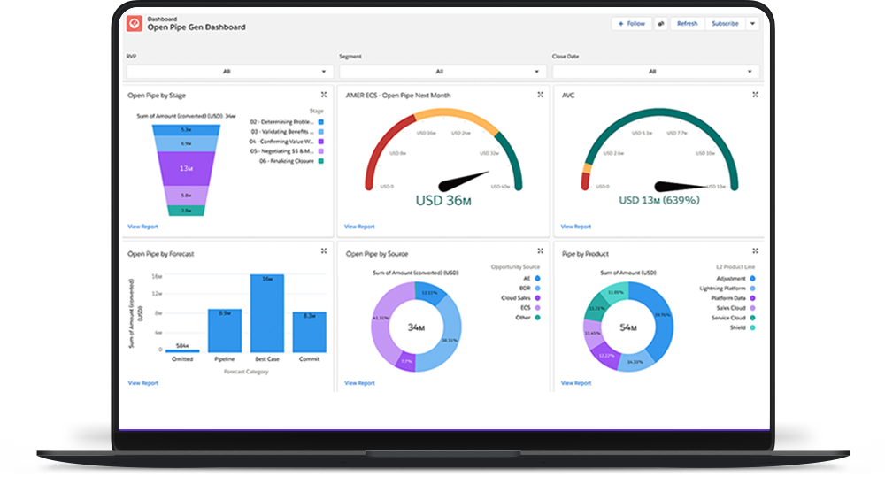 A custom Salesforce dashboard screenshot, configured by Simpala, Salesforce Consultants UK